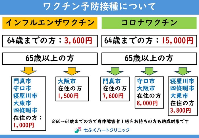 七ふくワクチン案内金額2026-2.jpg